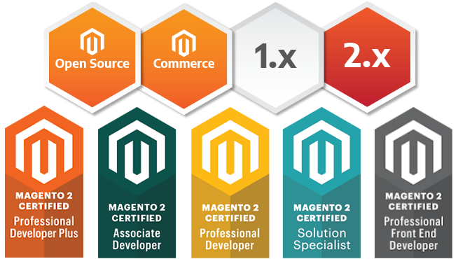 Magento